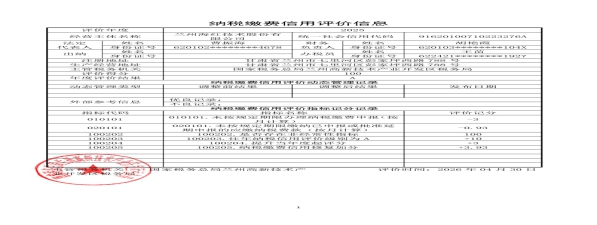 我司被评价为“2025年度纳税信用A级纳税人”